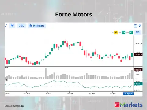 Force Motors