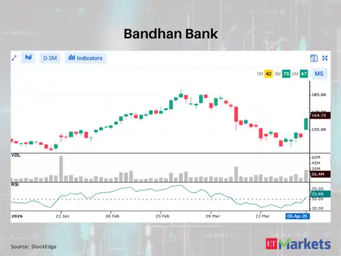 Bandhan Bank
