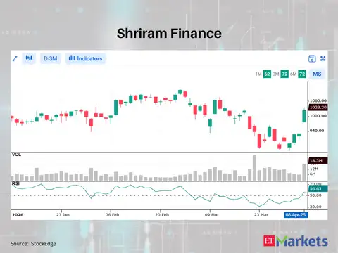 Shriram Finance