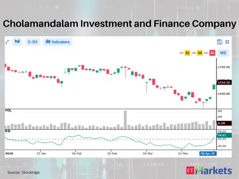 Cholamandalam Investment and Finance Company