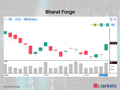 Bharat Forge