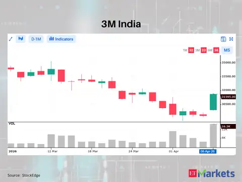 3M India