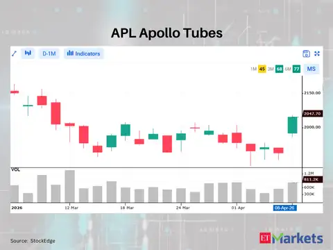 APL Apollo Tubes