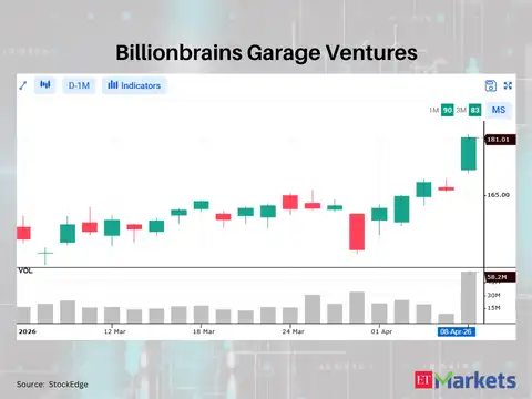 Billionbrains Garage Ventures