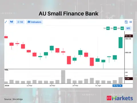 AU Small Finance Bank