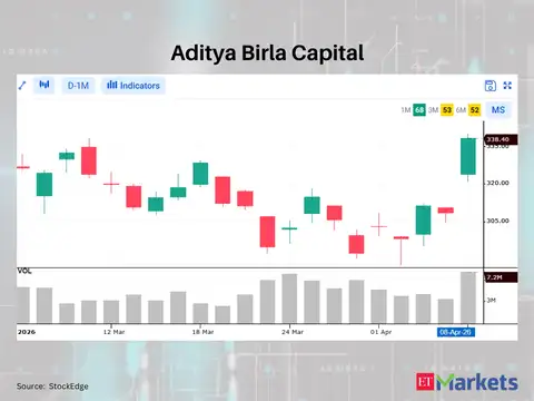 Aditya Birla Capital