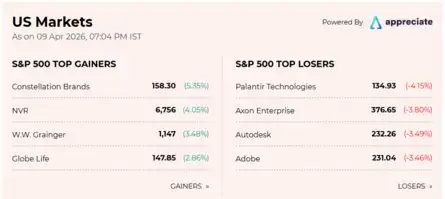 US Stock Market Today | Dow Jones | Nasdaq Highlights: US stocks end ...