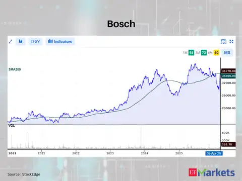 Bosch