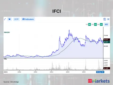 IFCI