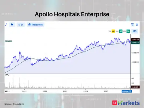 Apollo Hospitals Enterprise