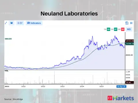 Neuland Laboratories