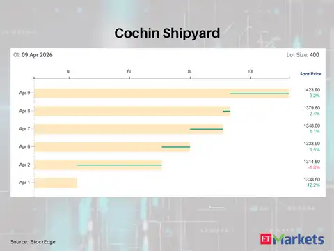 Cochin Shipyard