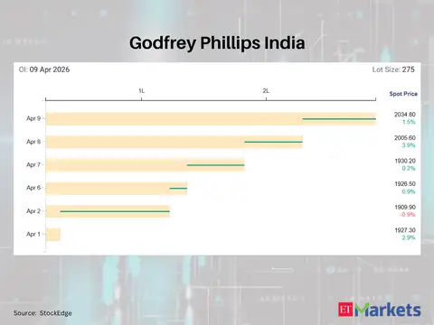 Godfrey Phillips India