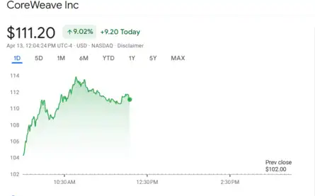 US Stock Market Today | Dow Jones | Nasdaq Live: US stocks close higher ...