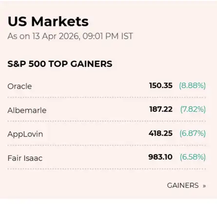 US Stock Market Today | Dow Jones | Nasdaq Live: US stocks close higher ...