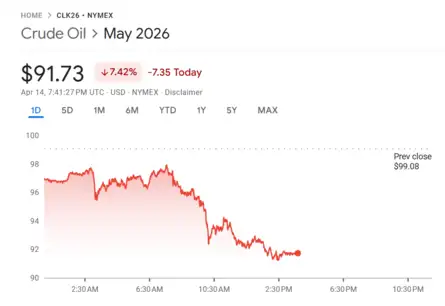 US Stock Market Today | Dow Jones | Nasdaq Highlights: S&P 500, Nasdaq ...