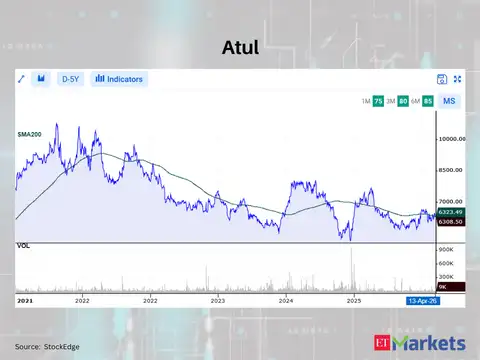Atul