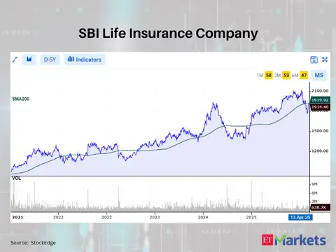 SBI Life Insurance Company
