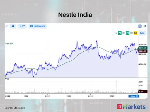 Nestle India