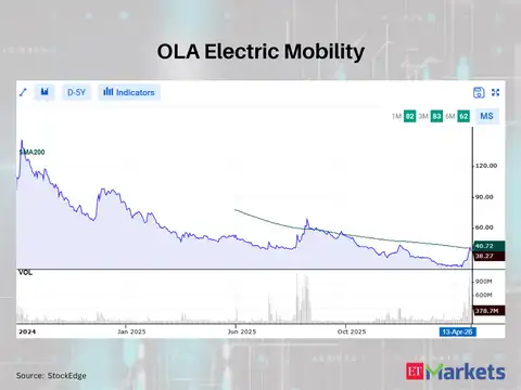 OLA Electric Mobility