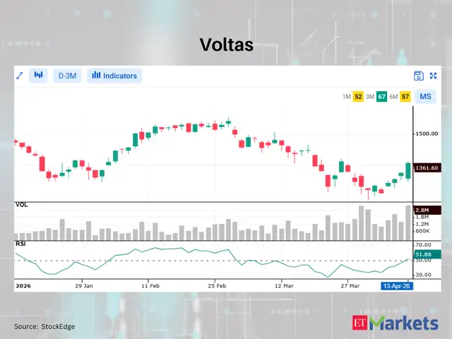 Voltas