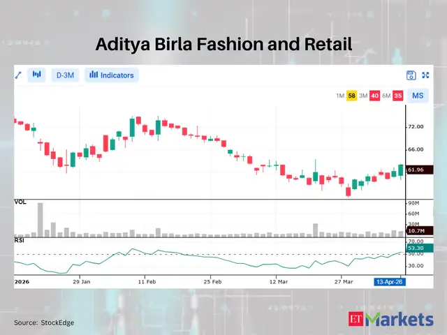 Aditya Birla Fashion and Retail