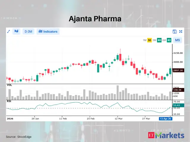 Ajanta Pharma