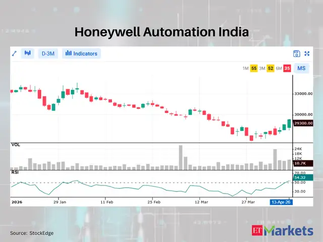 Honeywell Automation India