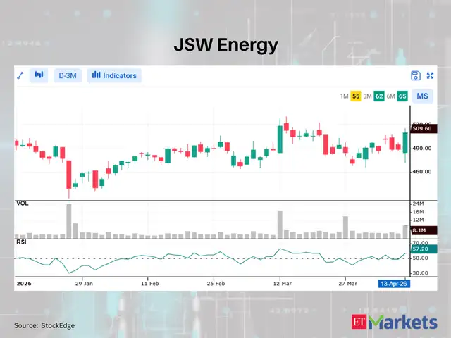 JSW Energy