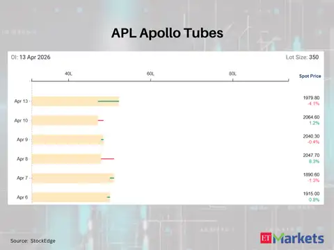 APL Apollo Tubes