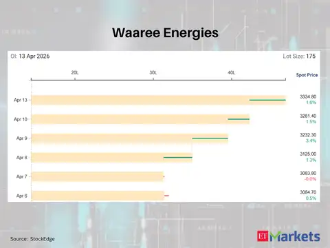 Waaree Energies