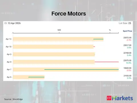 Force Motors
