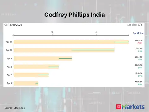 Godfrey Phillips India