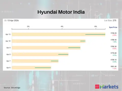 Hyundai Motor India