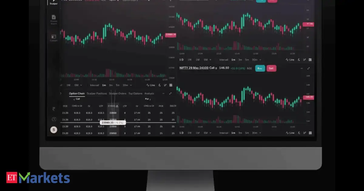 Why Sahi is the right platform for futures and options trading in India