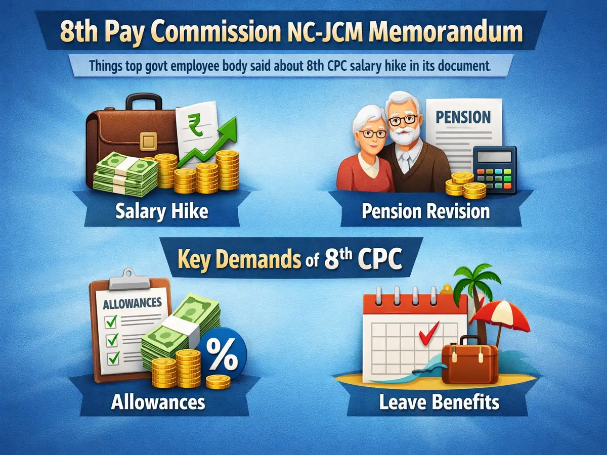 8th Pay Commission Pay Hike 2026: ₹69,000 Minimum Salary, 6% Annual Increment Demand Explained