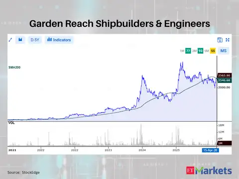 Garden Reach Shipbuilders & Engineers