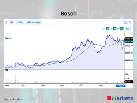 Bosch