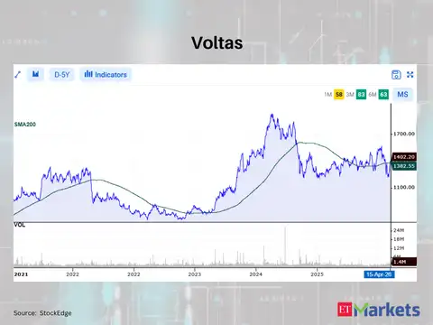 Voltas