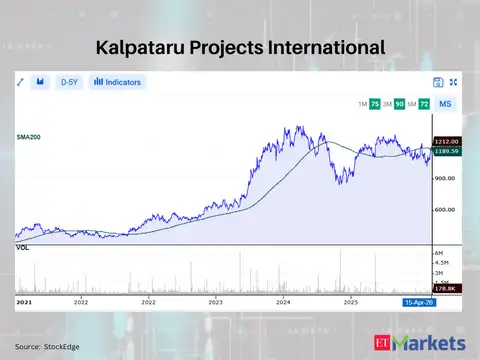 Kalpataru Projects International