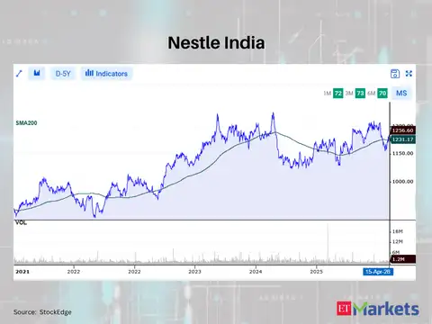 Nestle India