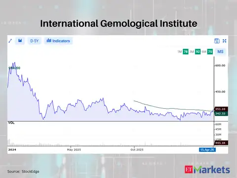 International Gemological Institute
