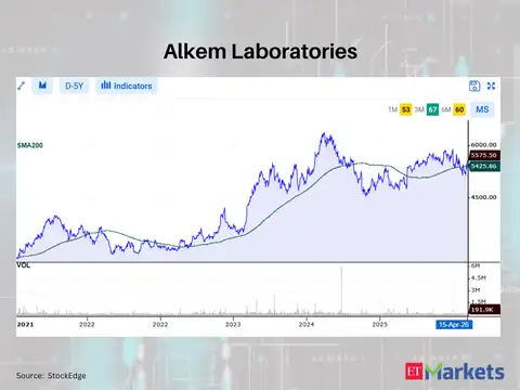 Alkem Laboratories