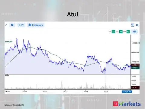 Atul