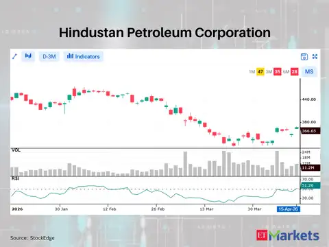 Hindustan Petroleum Corporation