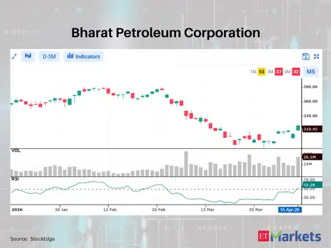 Bharat Petroleum Corporation