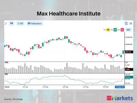 Max Healthcare Institute