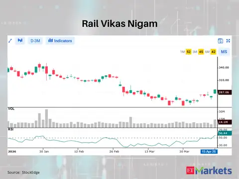Rail Vikas Nigam