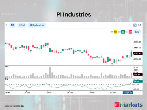PI Industries