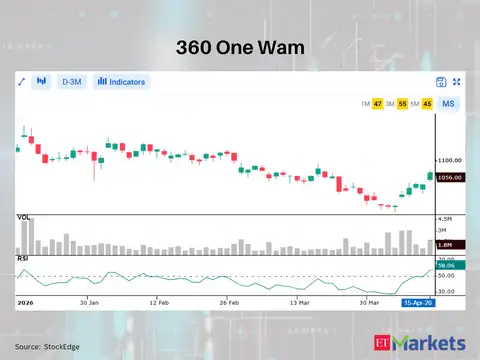360 One Wam